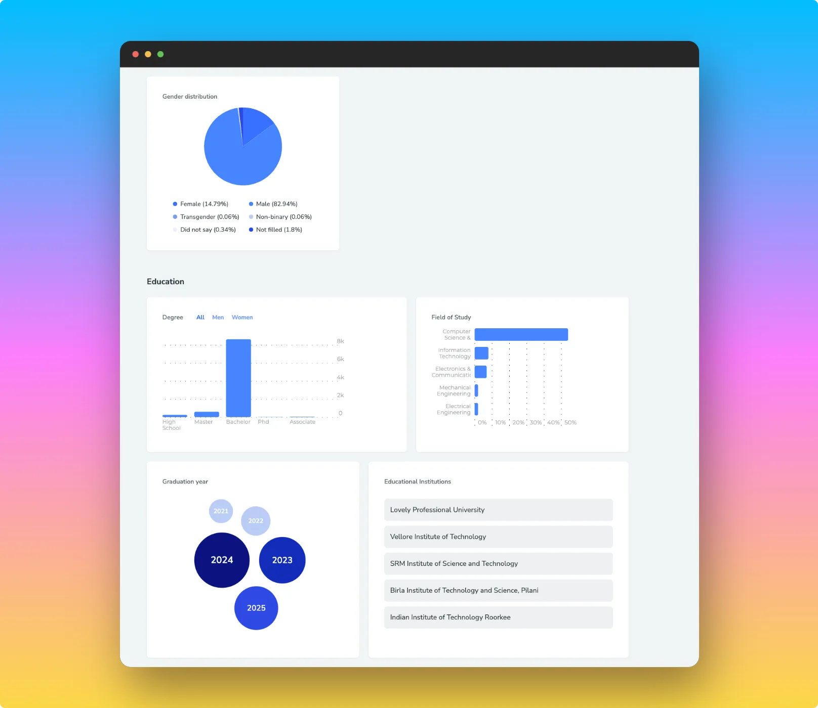 Application Insights